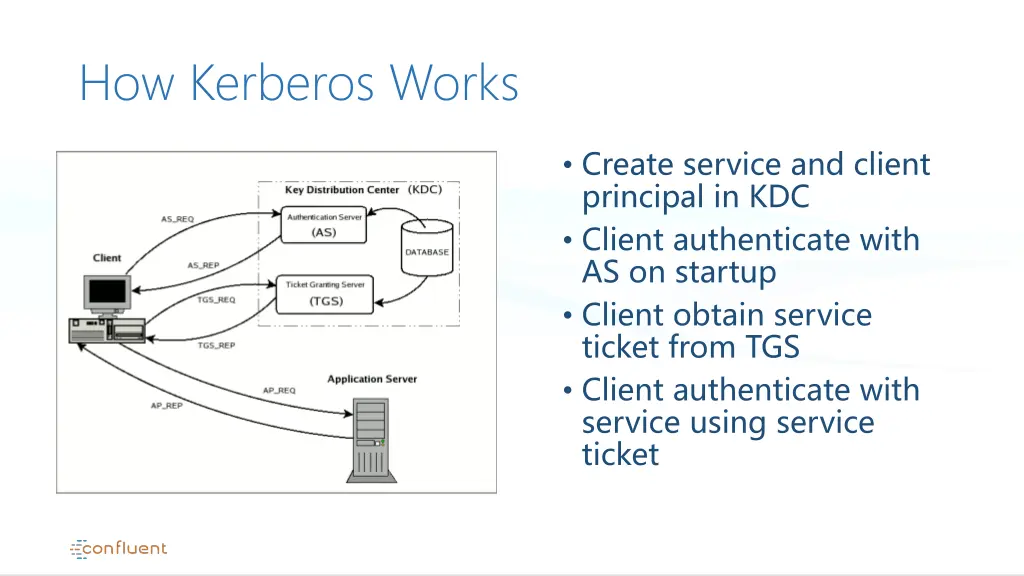 how kerberos works