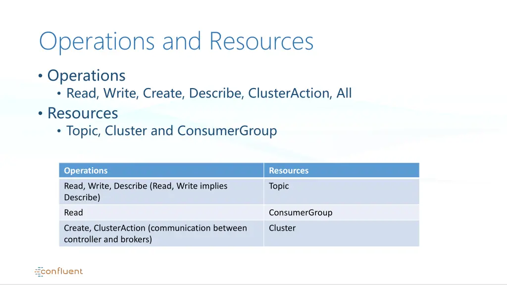 operations and resources