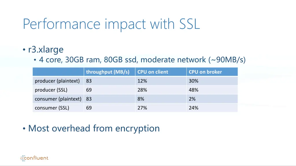 performance impact with ssl