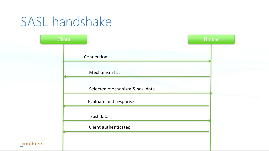sasl handshake
