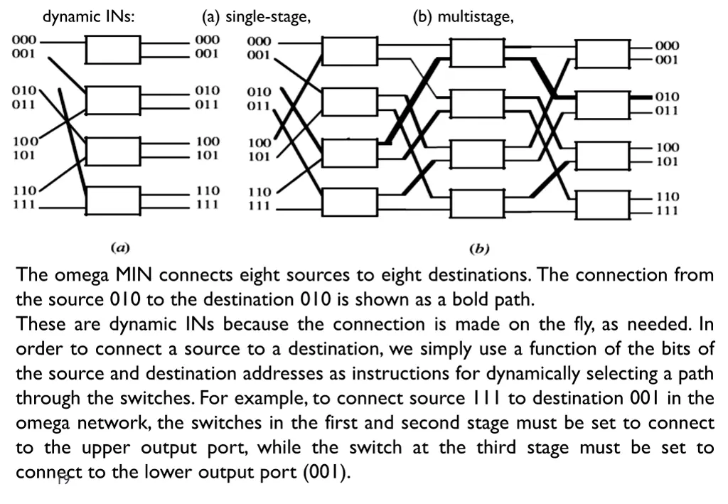 dynamic ins a single stage
