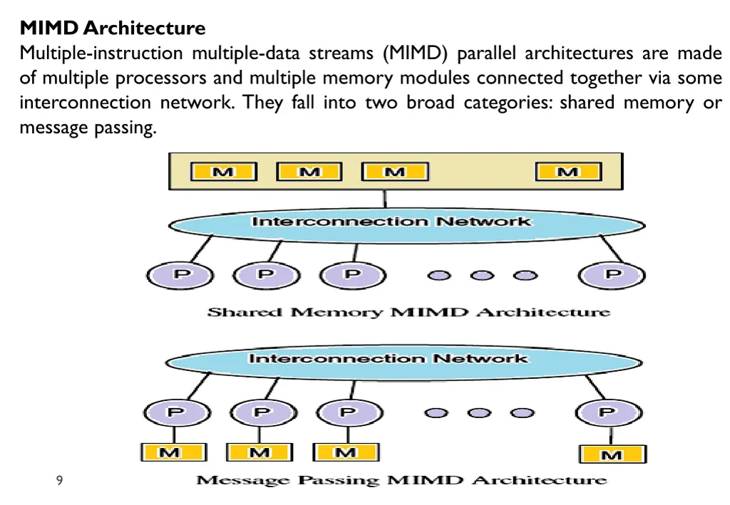 mimd architecture multiple instruction multiple