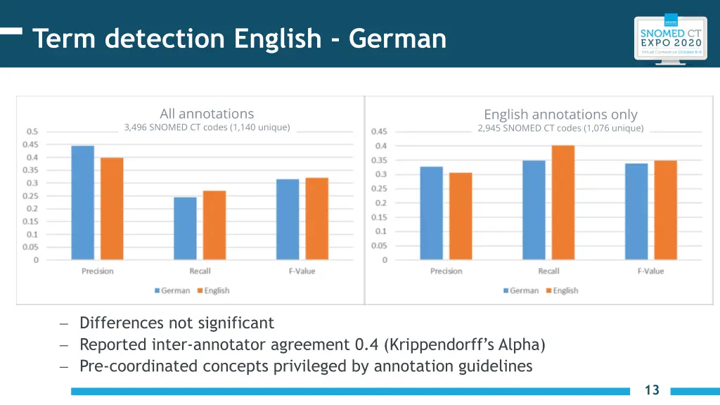term detection english german