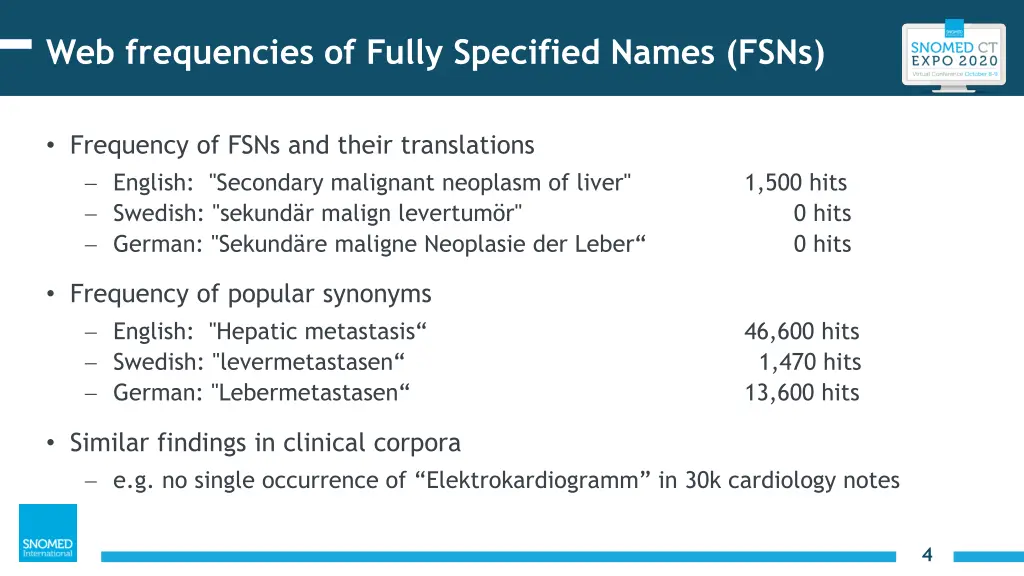 web frequencies of fully specified names fsns