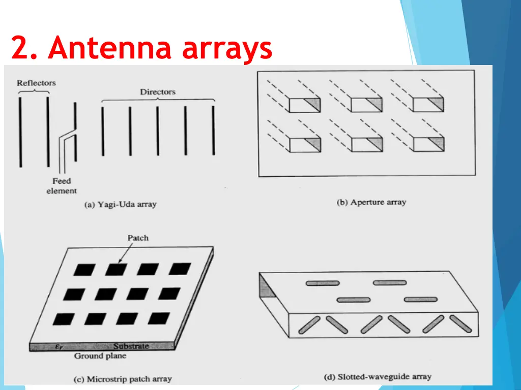 2 antenna arrays