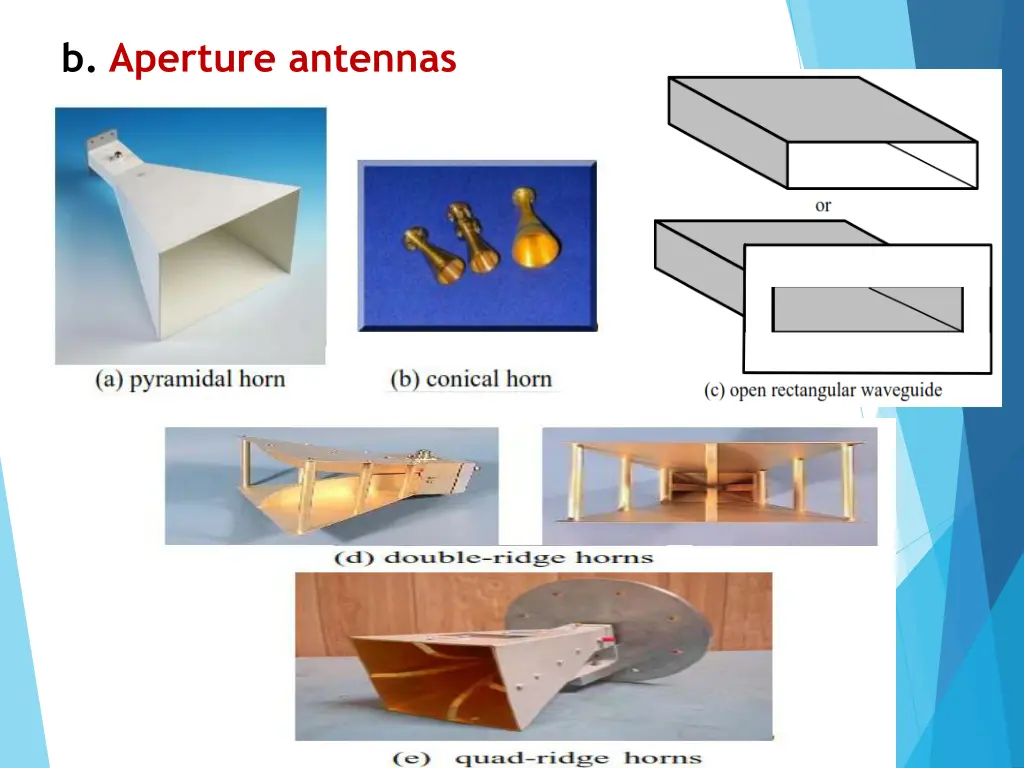 b aperture antennas