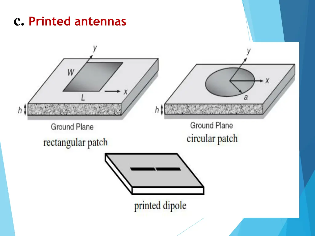 c printed antennas