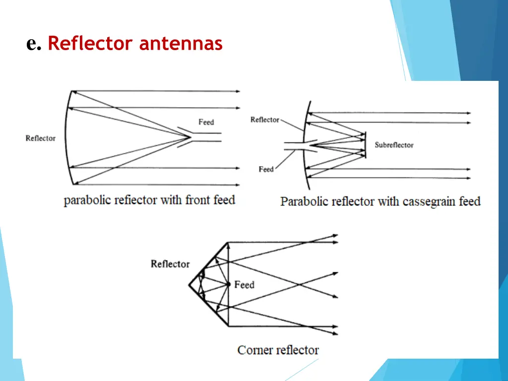 e reflector antennas