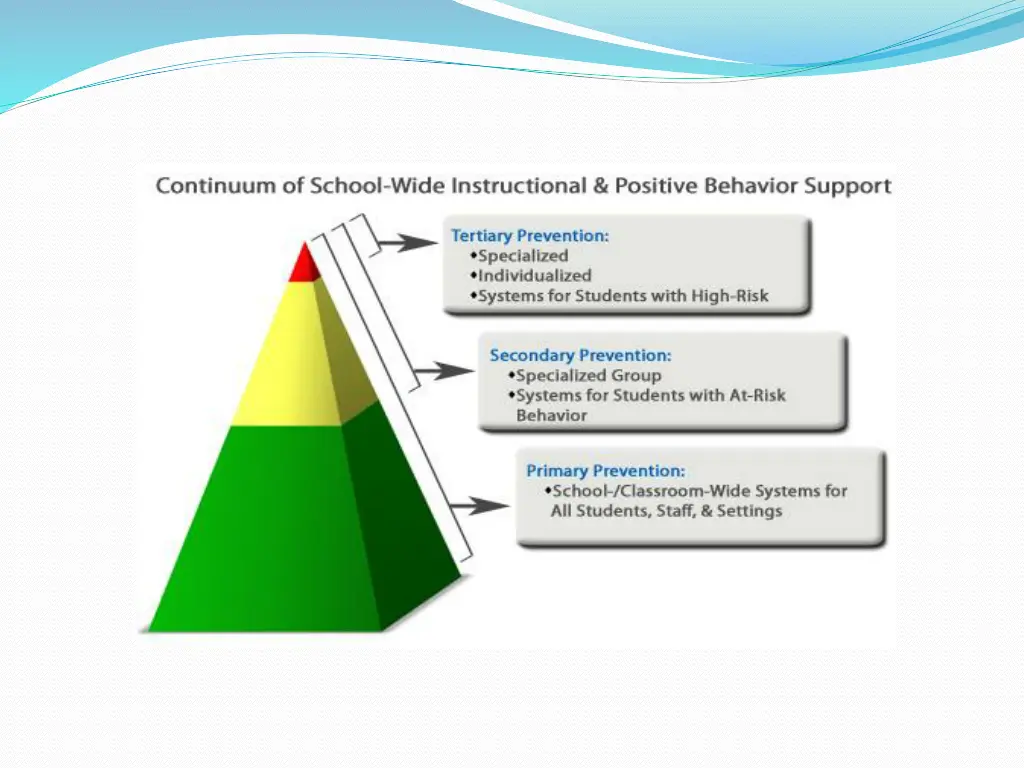slide7