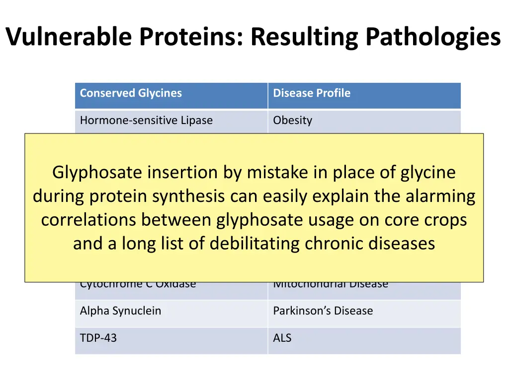 vulnerable proteins resulting pathologies 1