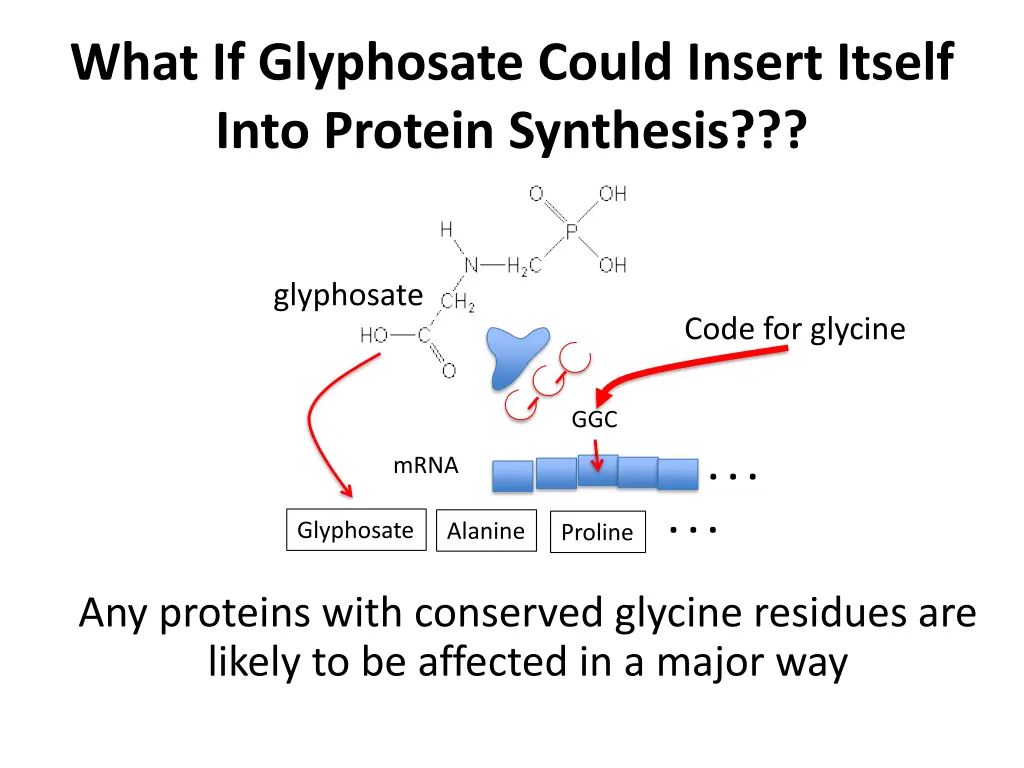 what if glyphosate could insert itself into