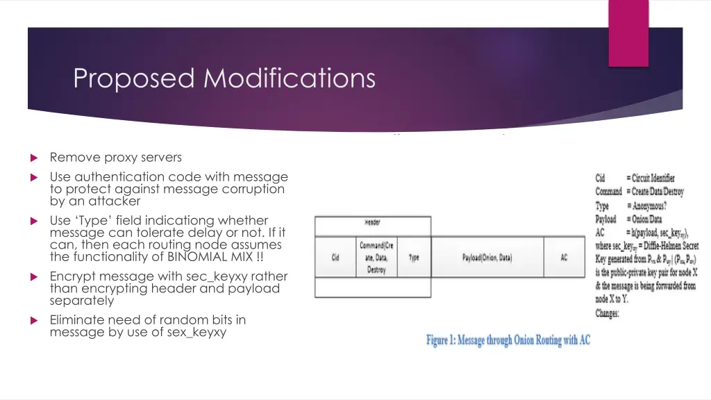 proposed modifications