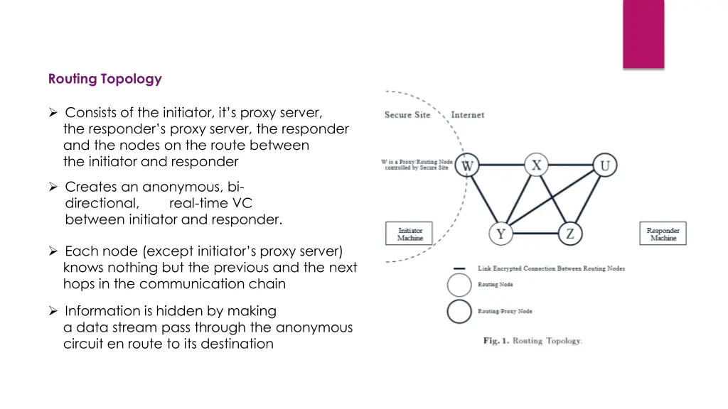 routing topology