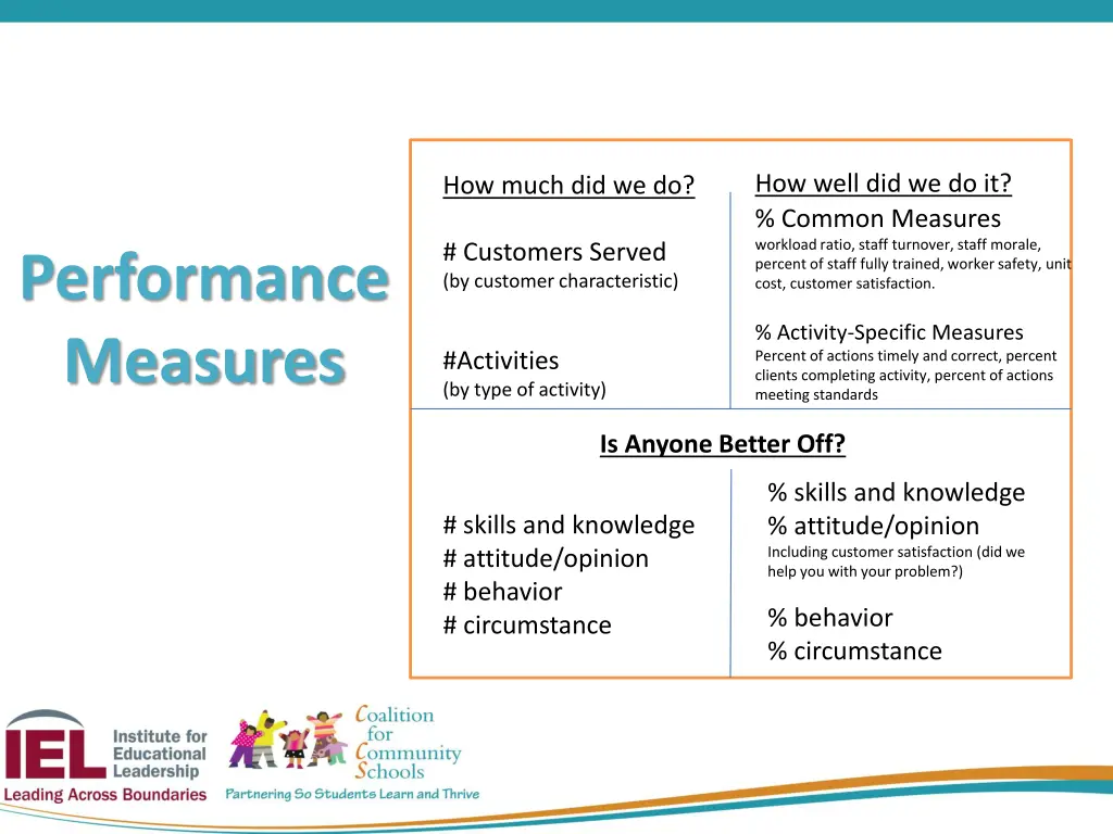 how well did we do it common measures workload