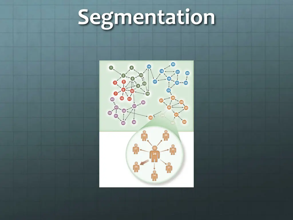 segmentation