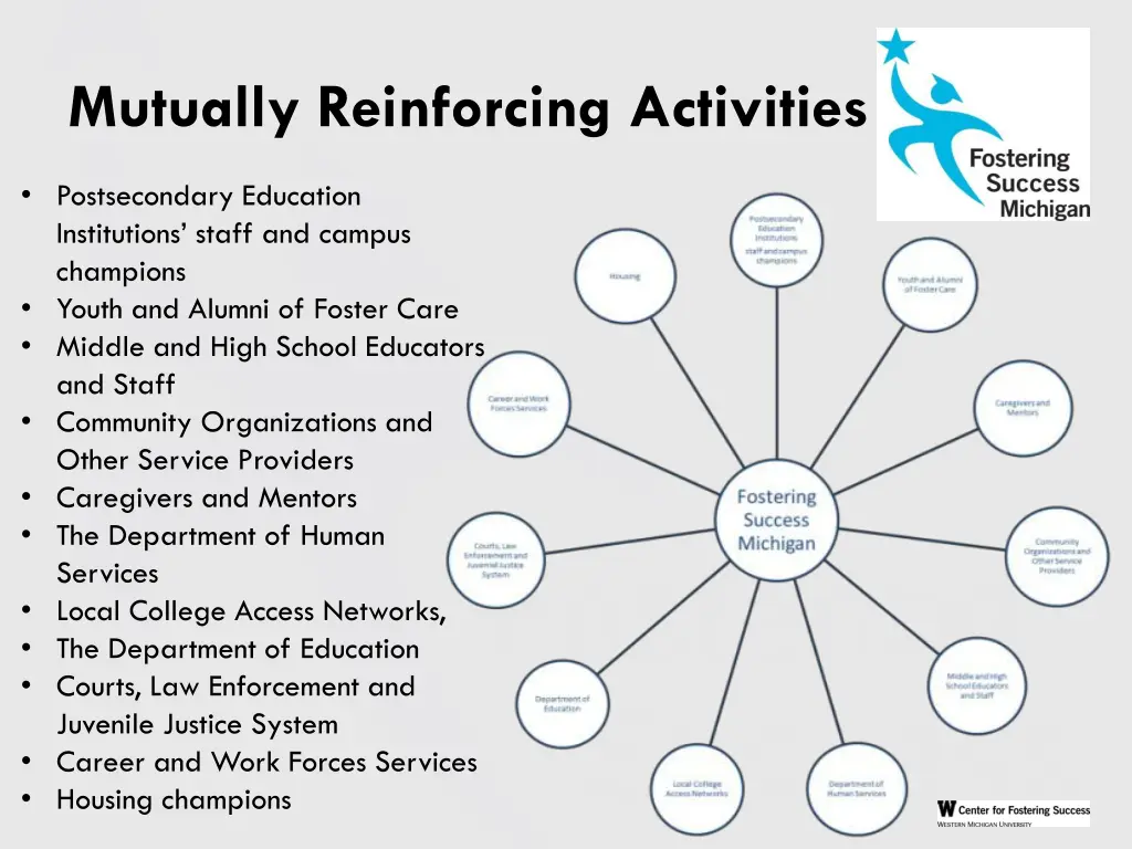 mutually reinforcing activities 1