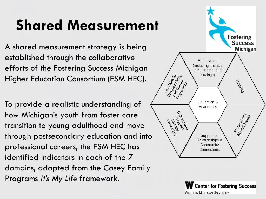 shared measurement