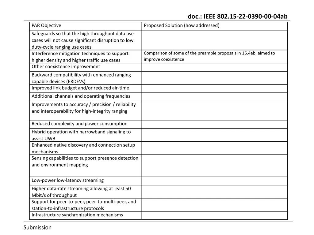 doc ieee 802 15 22 0390 00 04ab 1