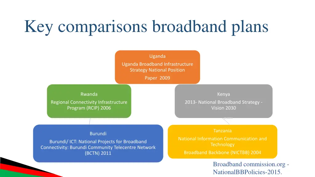 key comparisons broadband plans