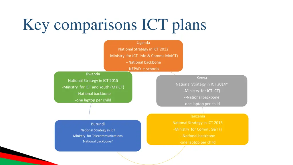 key comparisons ict plans