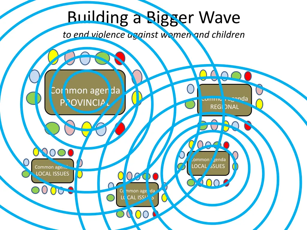 building a bigger wave to end violence against