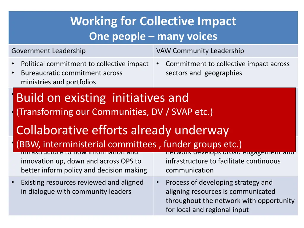 working for collective impact one people many