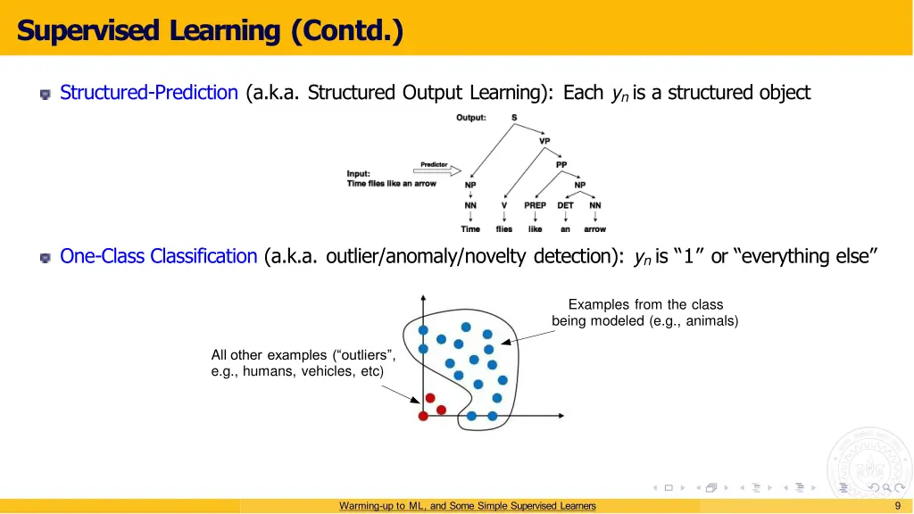 supervised learning contd 1