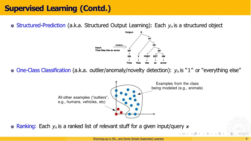 supervised learning contd 2
