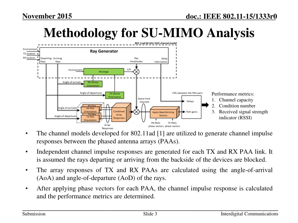 november 2015 methodology for su mimo analysis