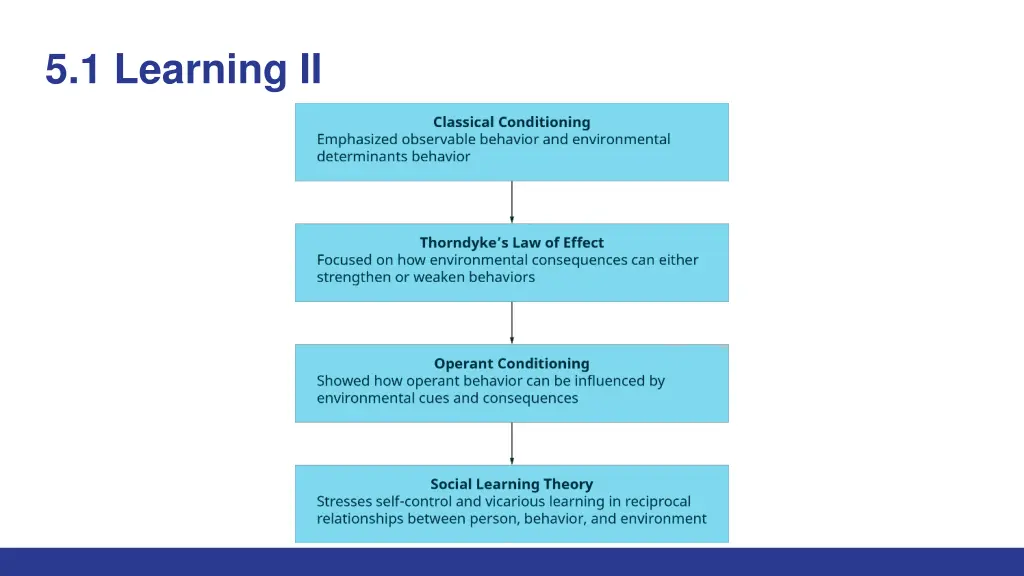 5 1 learning ii