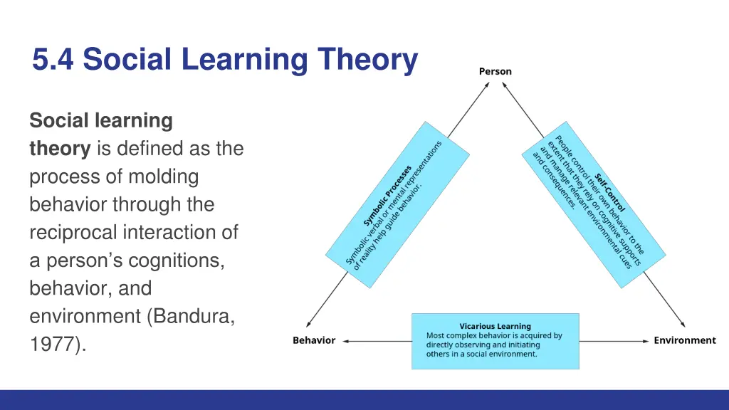 5 4 social learning theory
