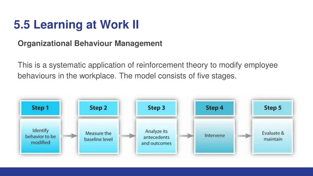 5 5 learning at work ii