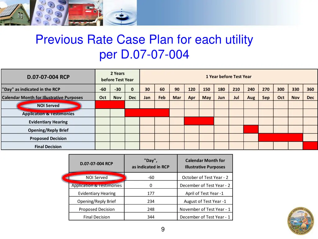 previous rate case plan for each utility