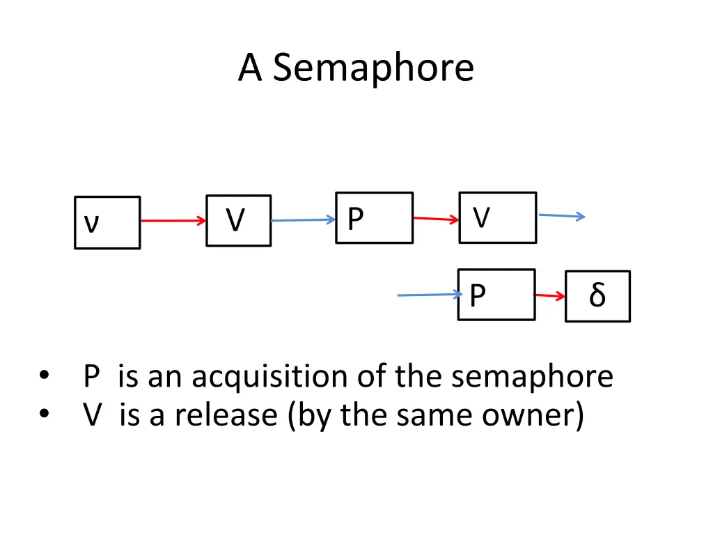 a semaphore