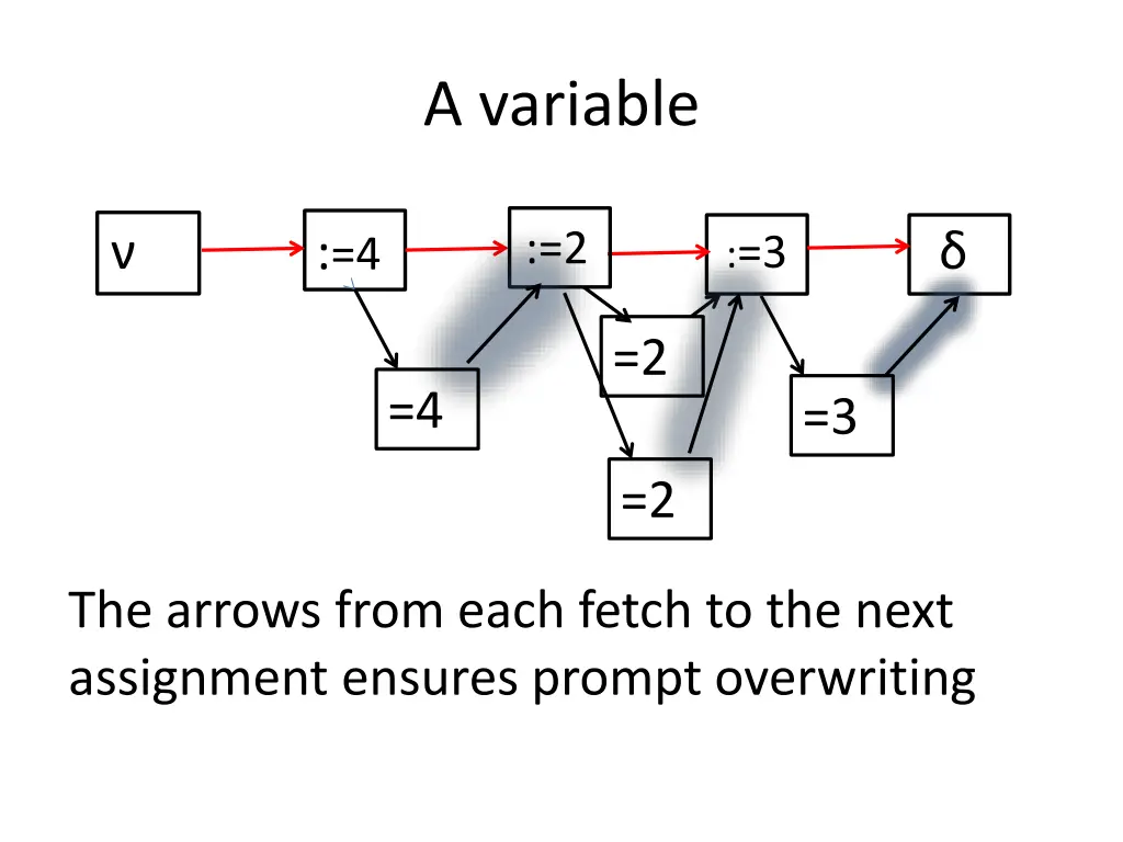 a variable 1
