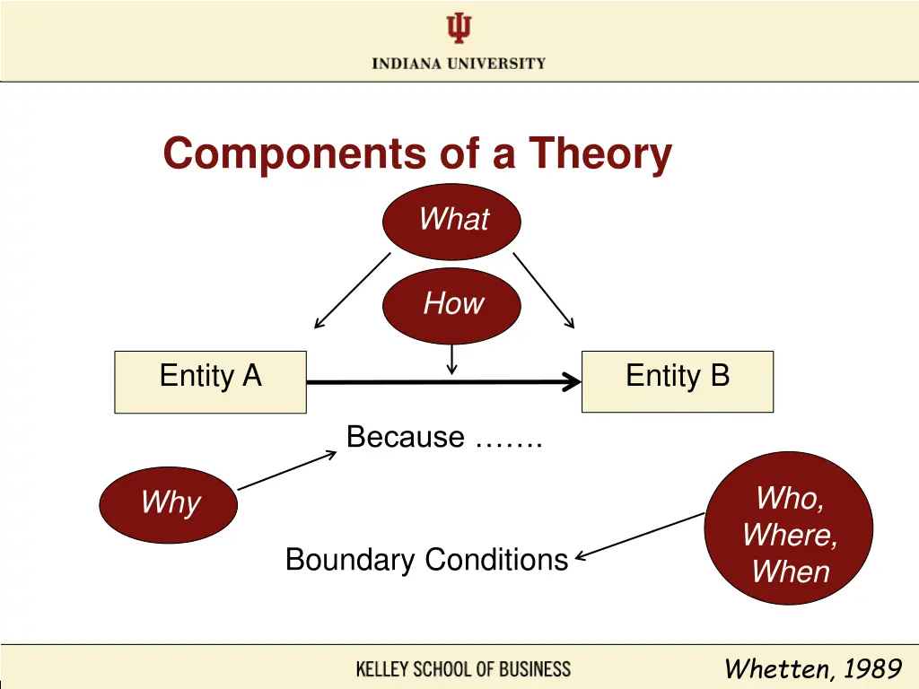 components of a theory 1