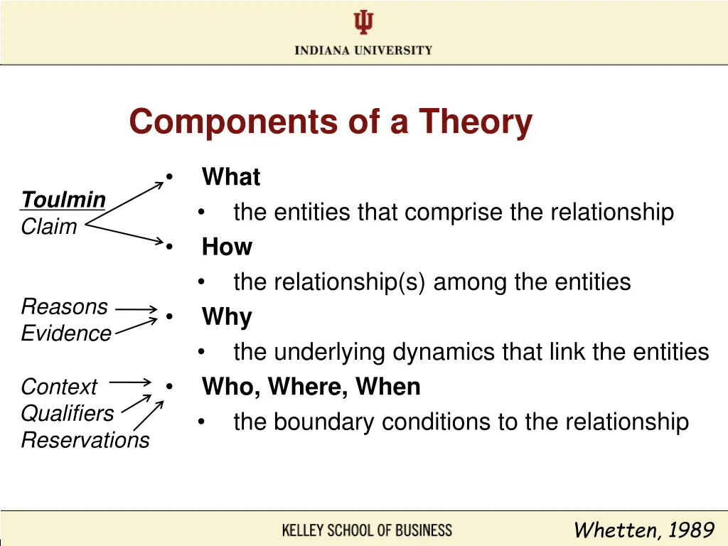components of a theory