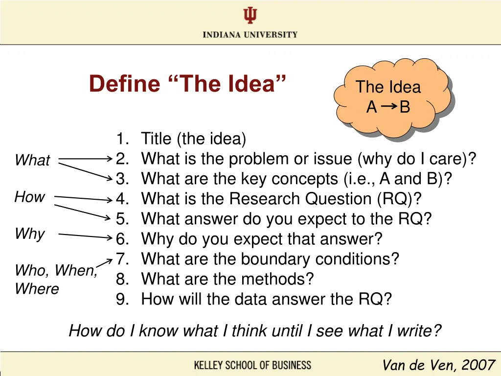 define the idea