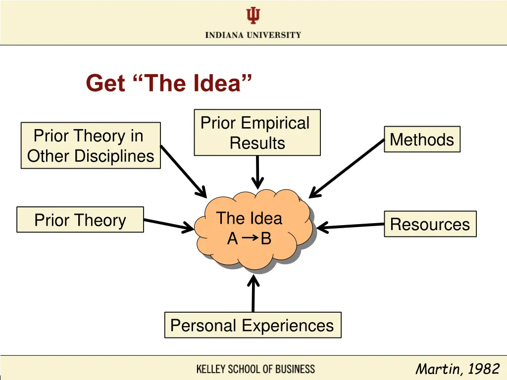 get the idea