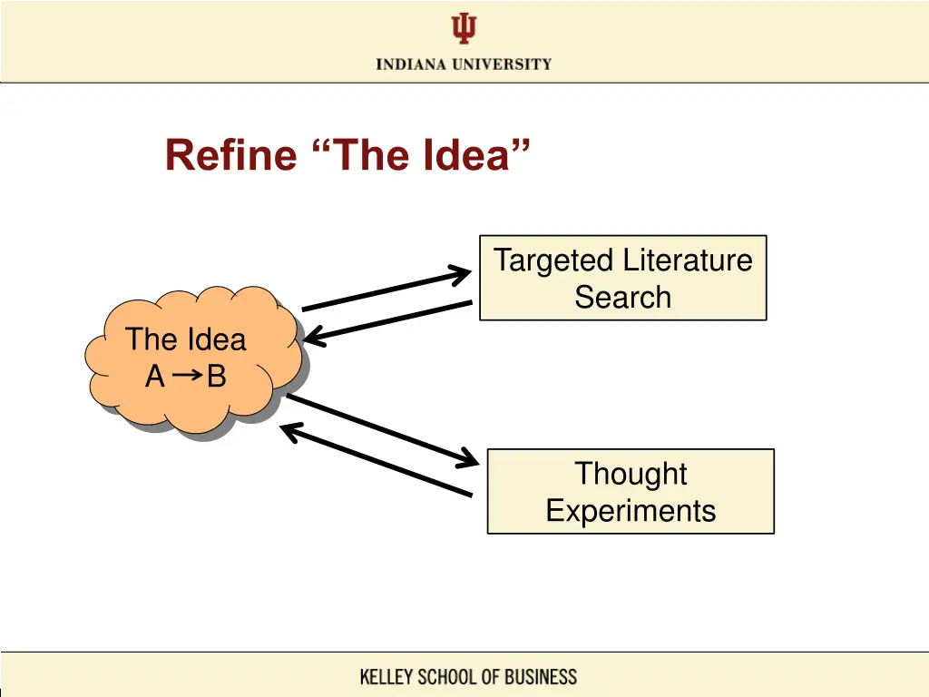 refine the idea