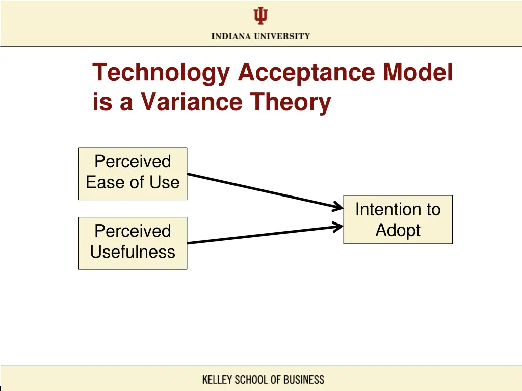 technology acceptance model is a variance theory