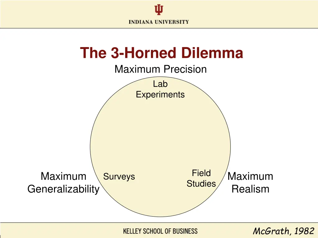 the 3 horned dilemma maximum precision