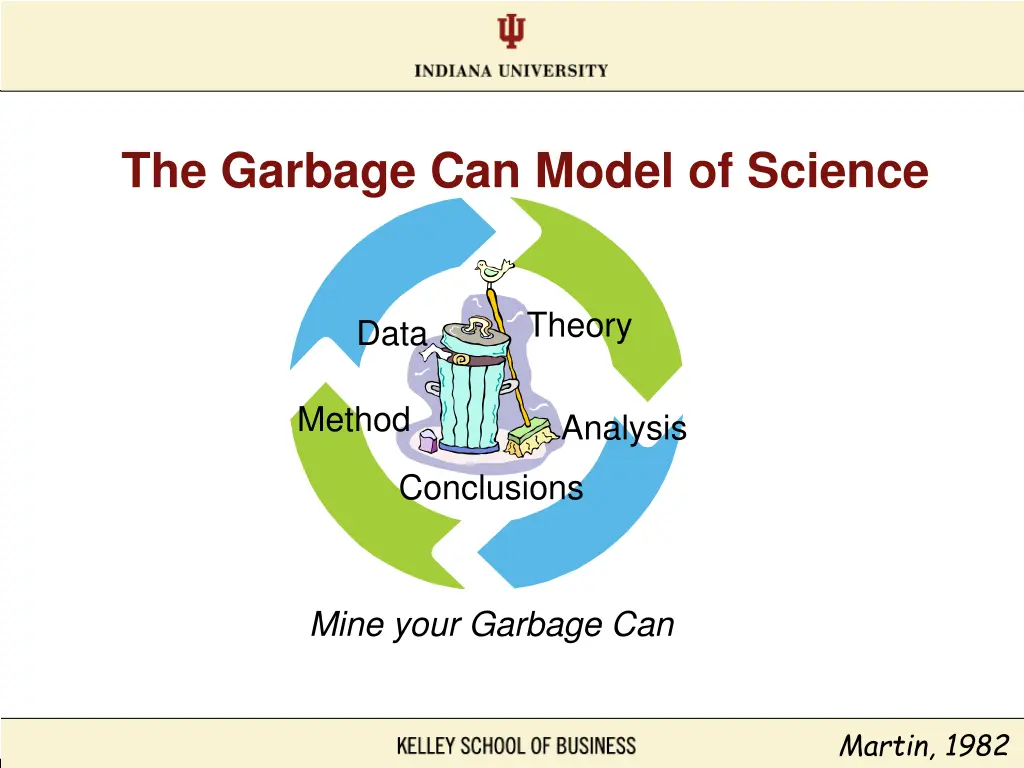 the garbage can model of science