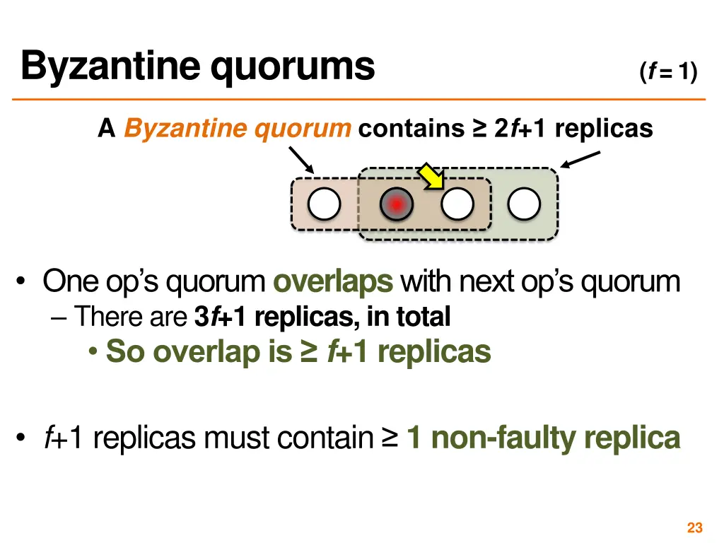 byzantine quorums