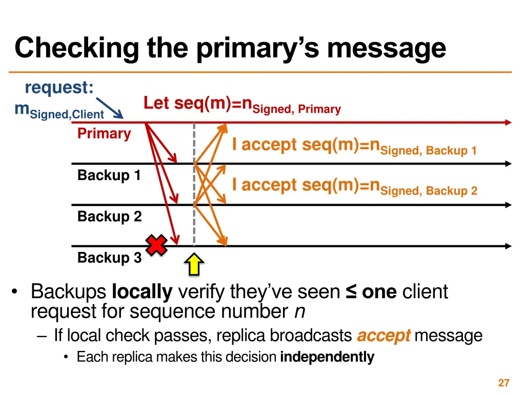 checking the primary s message