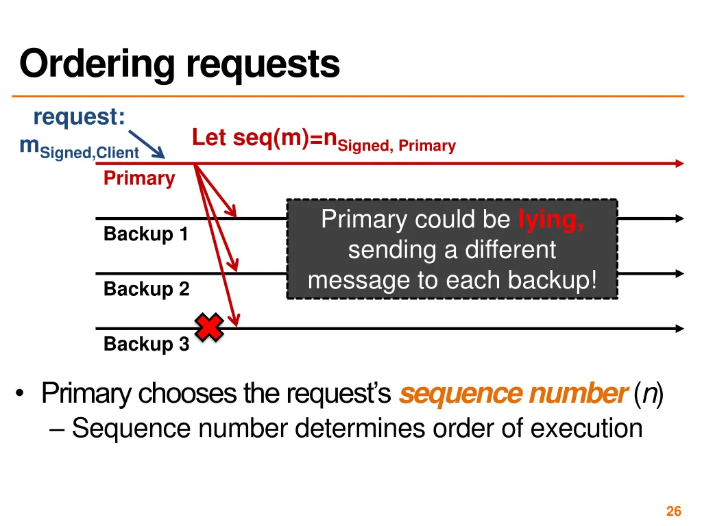 ordering requests 1