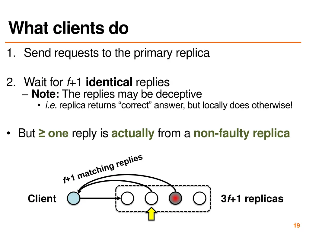 what clients do