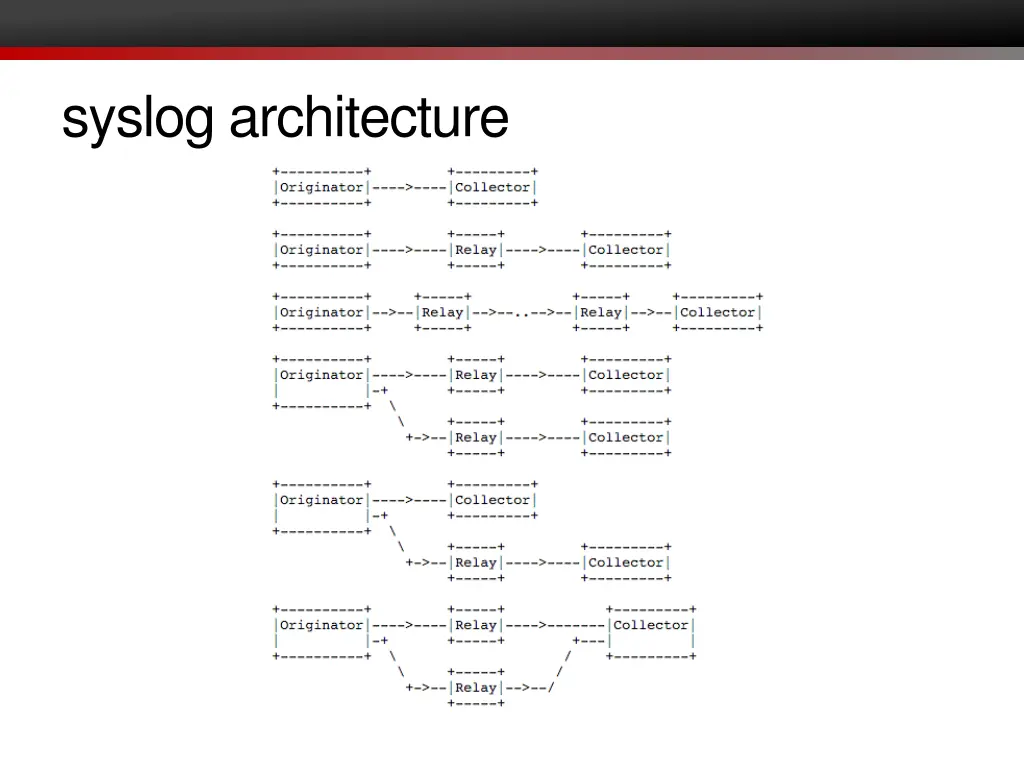 syslog architecture 1