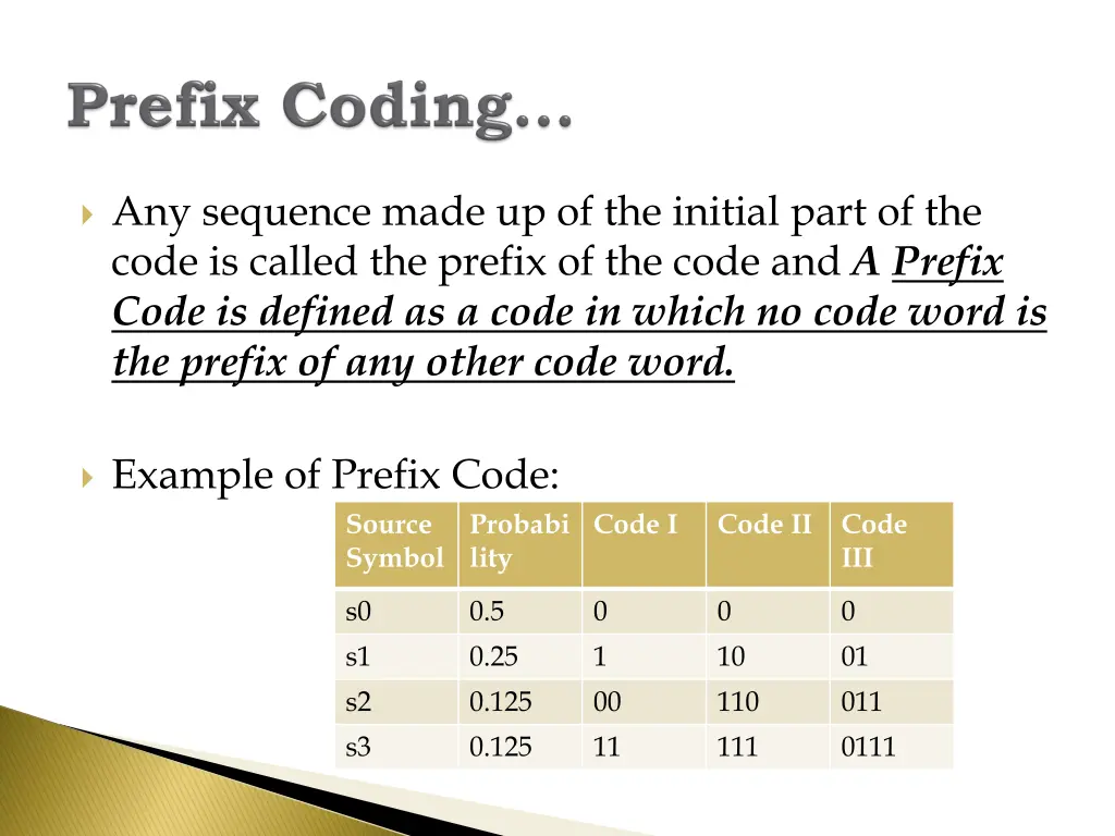 any sequence made up of the initial part