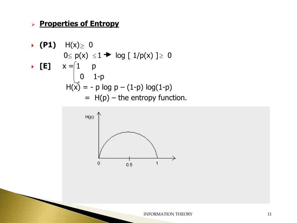 properties of entropy